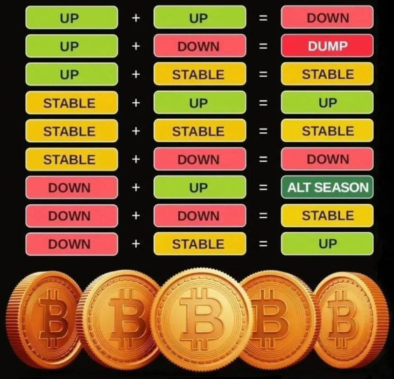 btc domincance